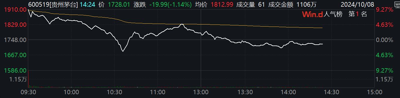 股票涨幅收窄是什么意思_涨幅小成交量大_